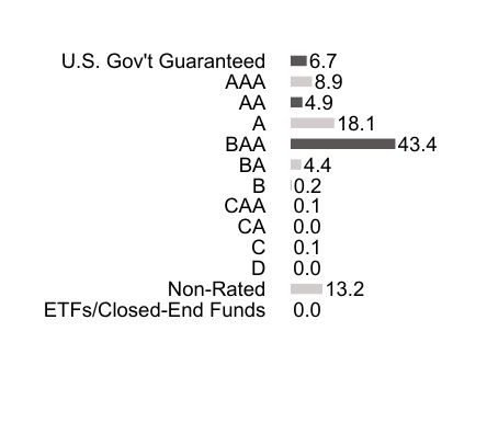 Credit Rating Chart