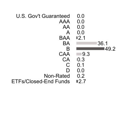 Credit Rating Chart