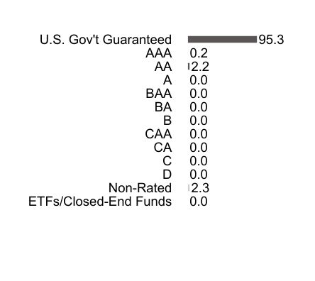 Credit Rating Chart