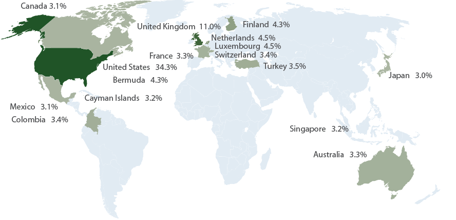 Saturna Sustainable Bond Fund Geographic Diversification