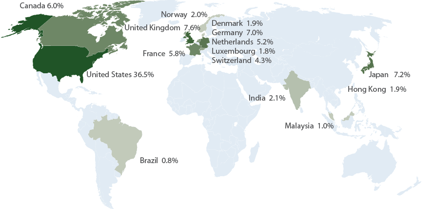 Saturna Sustainable Equity Fund Geographical Diversification