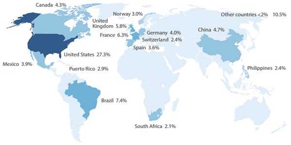 Sextant Global High Income Fund Country Diversification