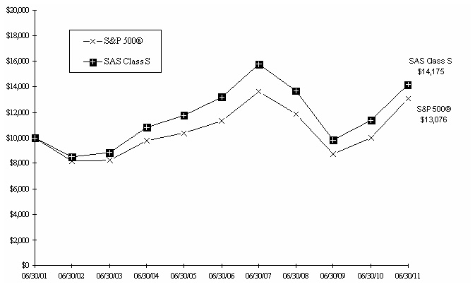 Graph1