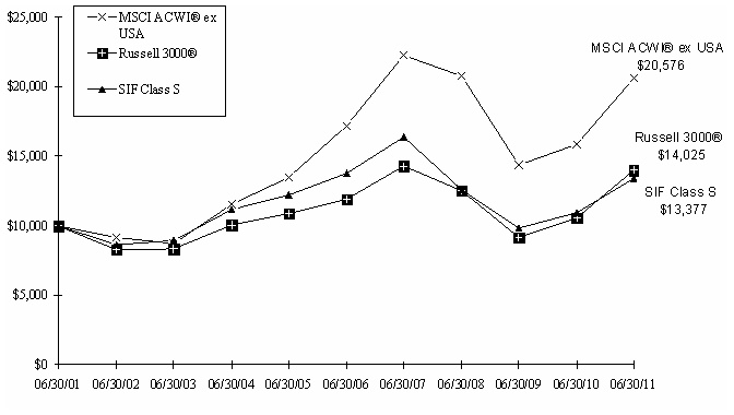 Graph2