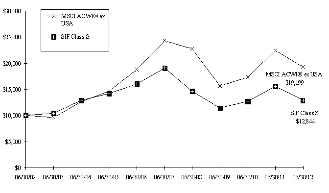 Graph 2