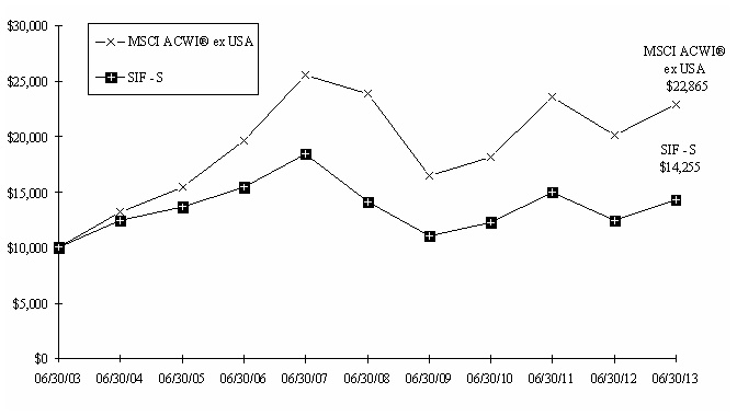 Graph 2