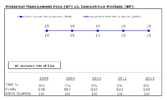 qqq8032015