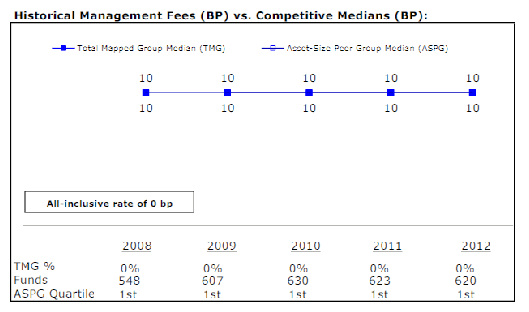 qqq8032017