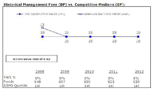 qqq8032019