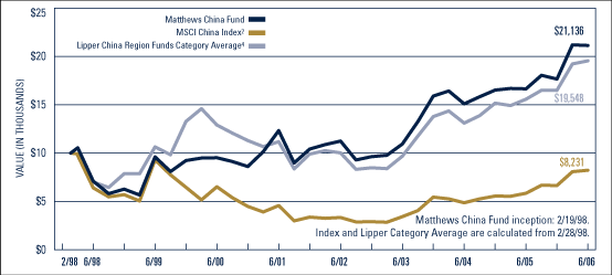 (LINE GRAPH)