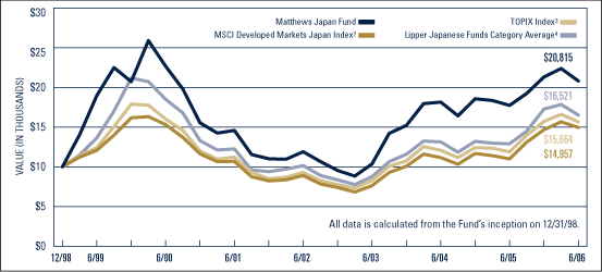 (LINE GRAPH)