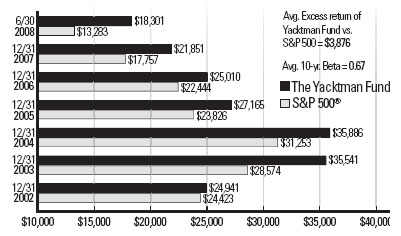 Page 1 - Bar Chart