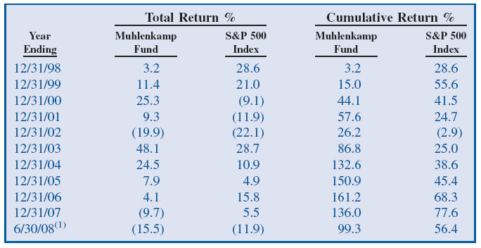 Page 4 Table