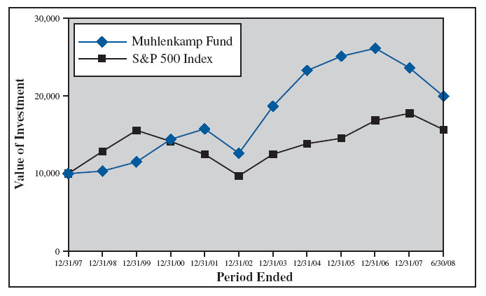 Page 4 Line Chart