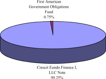 (PIE CHART)