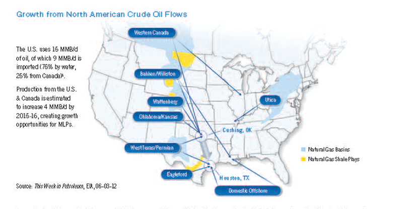 growth from north american crude oil flows graph