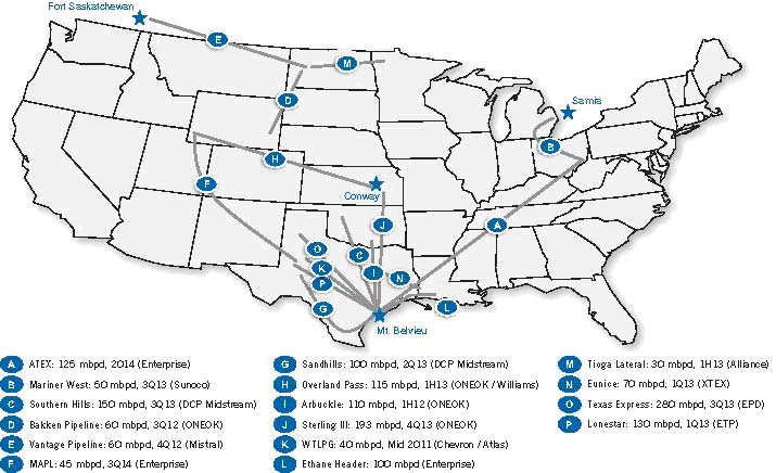 New Pipeline Corridors Graph