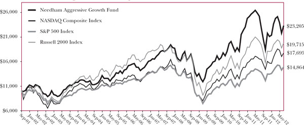 (LINE GRAPH)