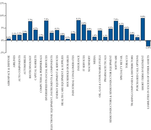 (BAR CHART)