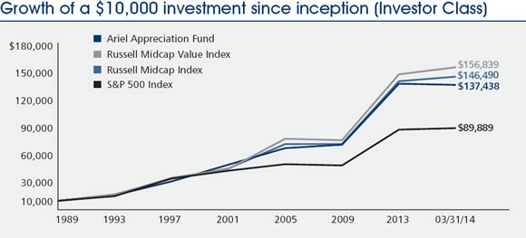 (LINE GRAPH)