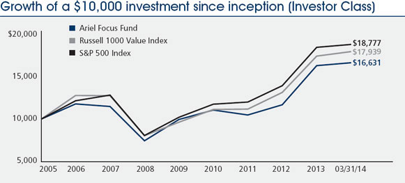 (LINE GRAPH)