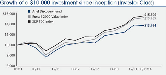 (LINE GRAPH)