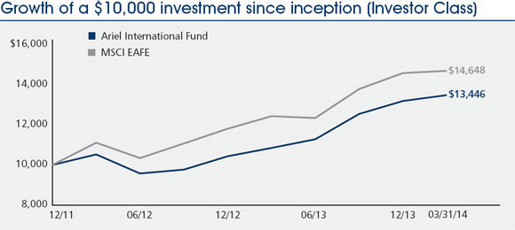 (LINE GRAPH)