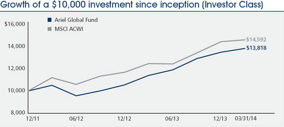 (LINE GRAPH)