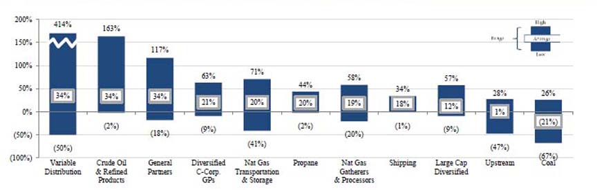 performance chart