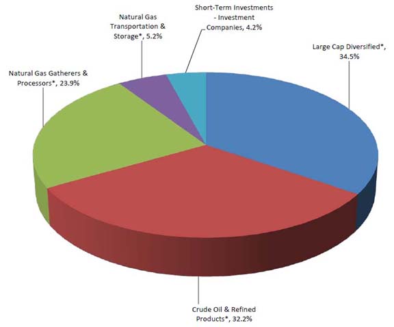 Performance Chart