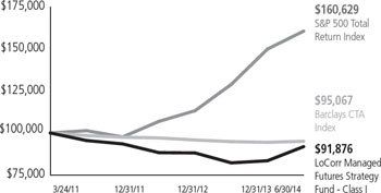 (LINE GRAPH)