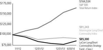 (LINE GRAPH)