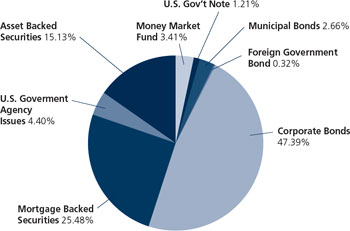 (PIE CHART)