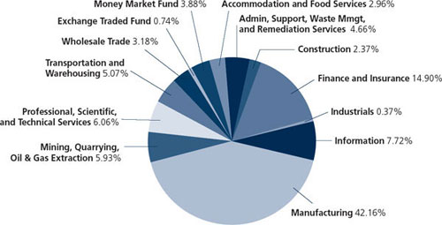 (PIE CHART)