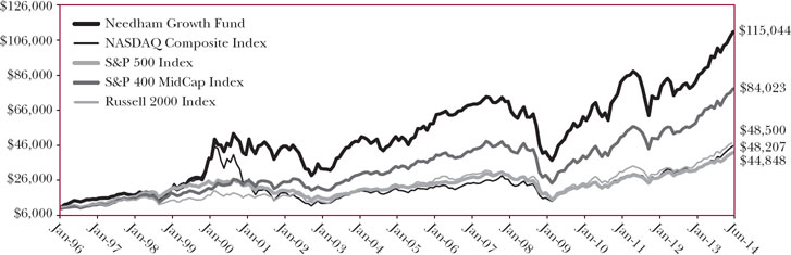 (LINE GRAPH)