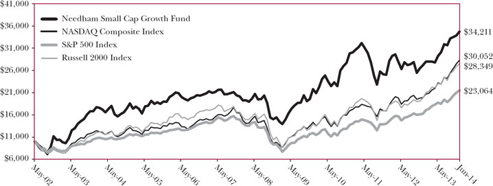 (LINE GRAPH)