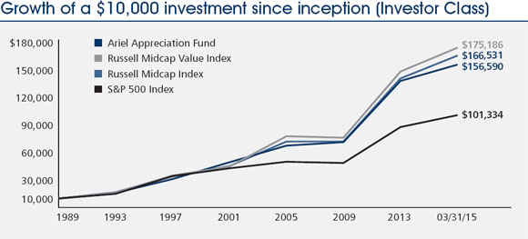 (LINE GRAPH)