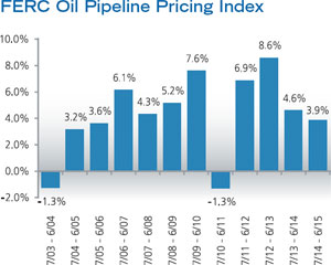 (bar chart)