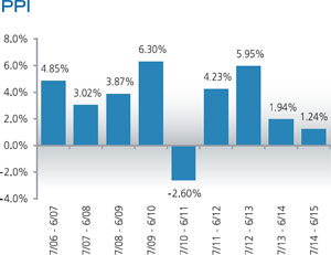 (bar chart)