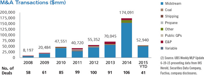 (BAR CHART)