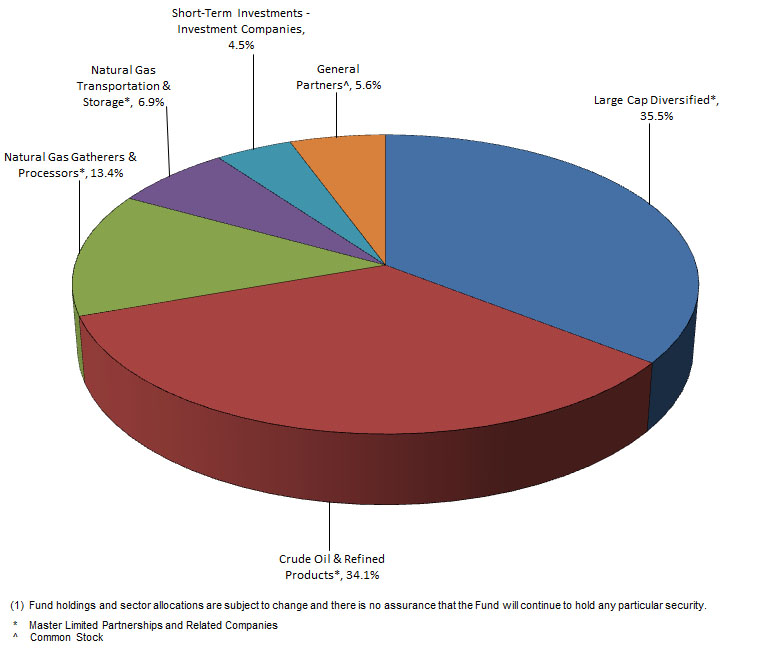 allocation graph