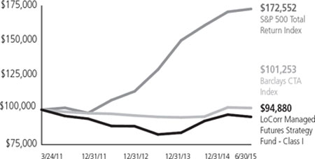 (LINE GRAPH)