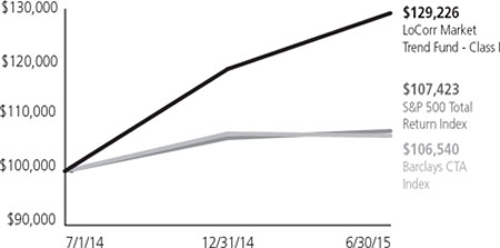 (LINE GRAPH)