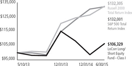 (LINE GRAPH)