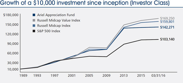 (LINE GRAPH)