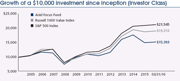 (LINE GRAPH)