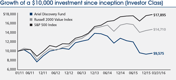 (LINE GRAPH)