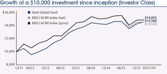 (LINE GRAPH)