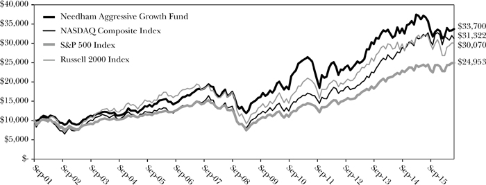 (LINE GRAPH)