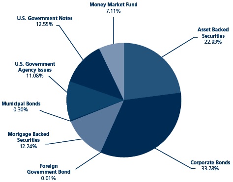 (PIE CHART)